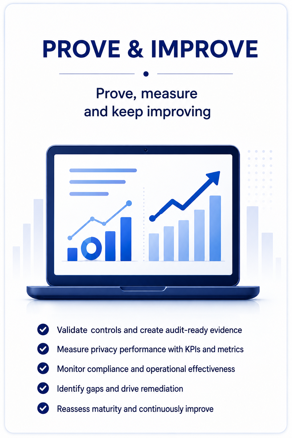 C3GEEK Phase 5 — Prove & Improve: validate controls, create evidence, measure KPIs and improve maturity